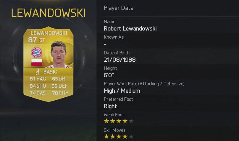 fifa-15-player-ratings-19-lewandowski