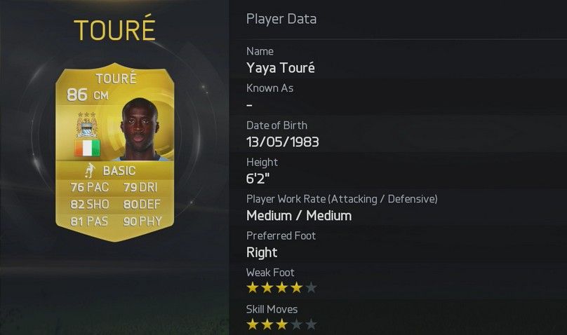 fifa-15-player-ratings-22-yaya