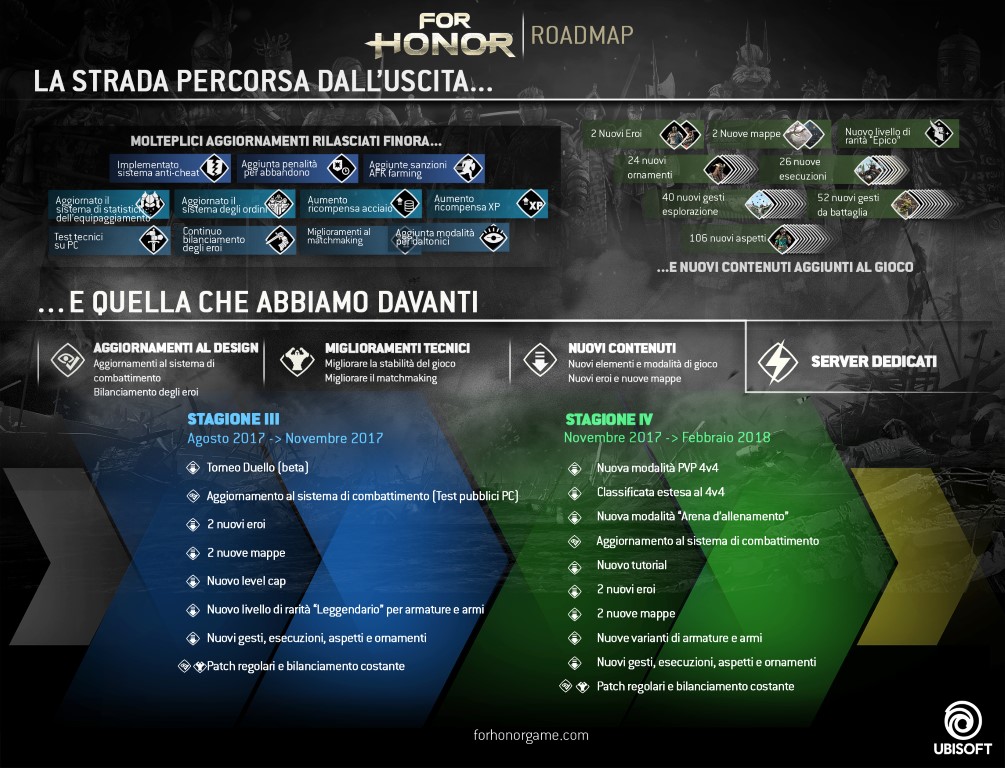 For Honor_Roadmap_ITA