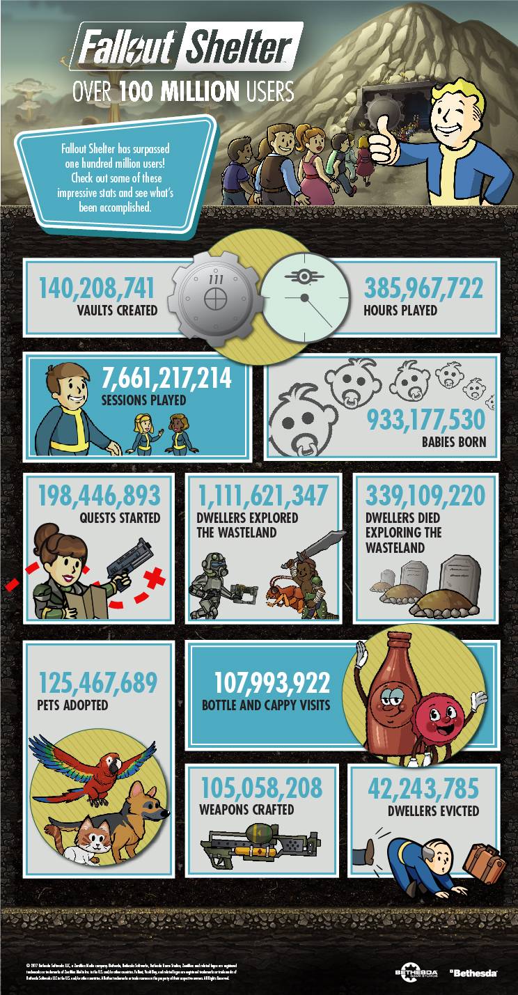 FalloutShelter_100MillionUsers_Infographic-03-EN